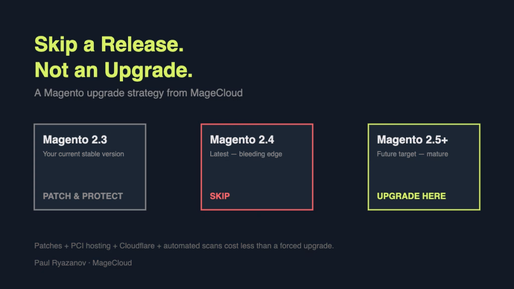 Magento upgrade strategy diagram showing three versions: 2.3 should be patched and protected, 2.4 should be skipped, and 2.5 or later is the target upgrade