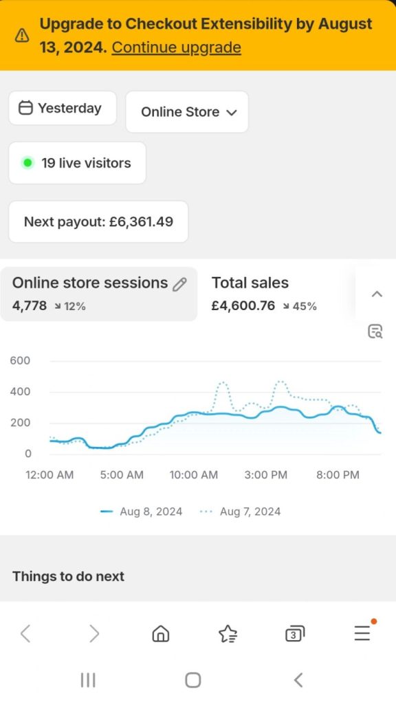 Shopify admin showing the Upgrade to Checkout Extensibility deadline banner above store analytics
