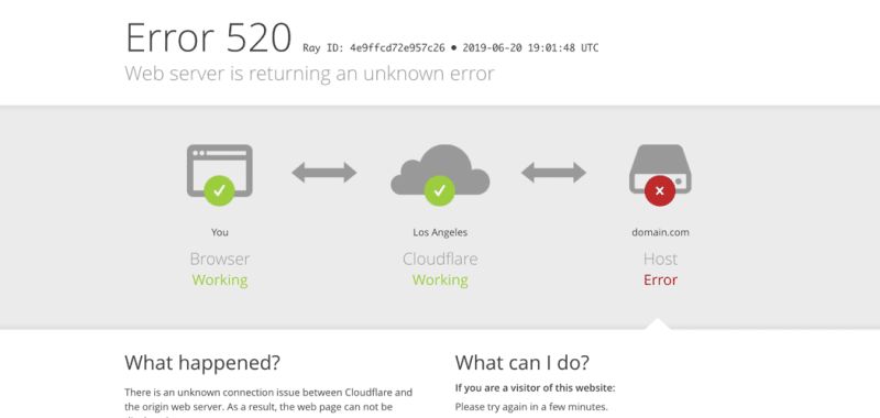 Cloudflare Error 520 page showing the browser and Cloudflare working while the host returns an error