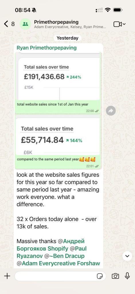 244 % Growth from the Same Traffic: How Conversion Wins Over Traffic